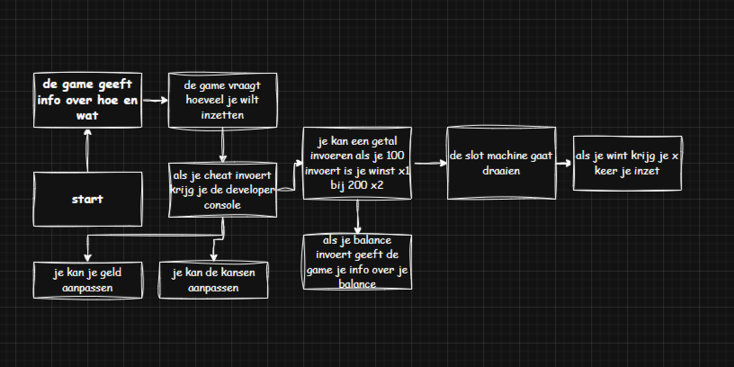 slotsflowchart